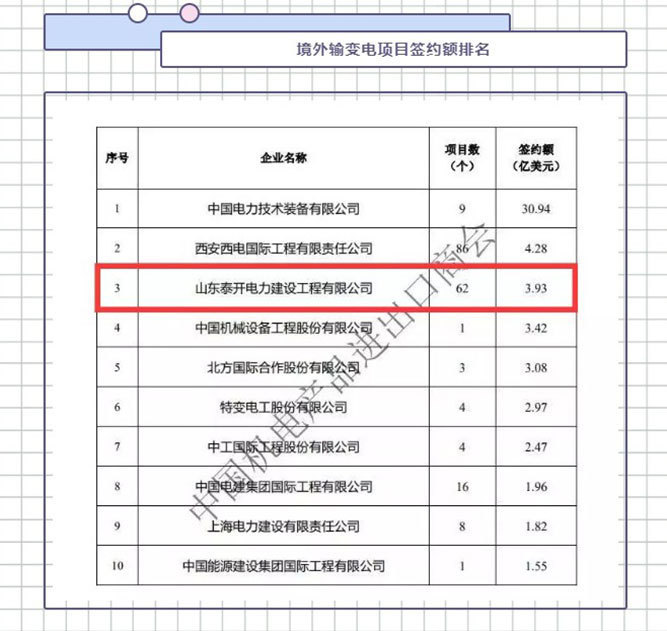 苏地电建喜获开年殊荣